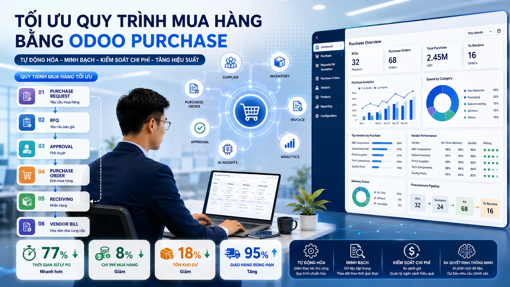 Case study: Tối ưu quy trình mua hàng bằng Odoo Purchase